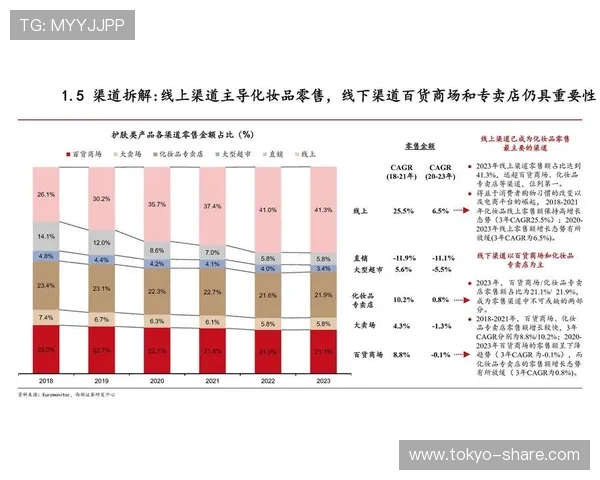 PA利来:深度解析其在市场中的竞争优势与未来发展趋势 PA利来:深度解析其在市场中的竞争优势与未来发展趋势