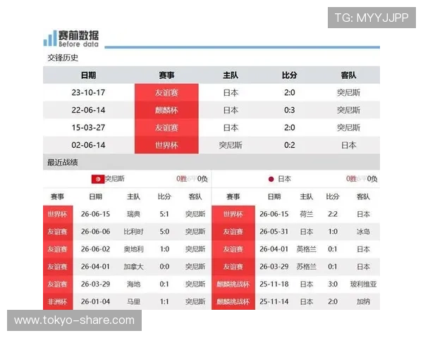 2026年世界杯突尼斯对阵日本比赛中两队射门次数详细统计与分析