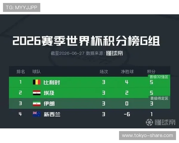伊朗对埃及比赛结果对两队世界杯晋级前景的影响分析 伊朗对埃及比赛结果对两队世界杯晋级前景的影响分析
